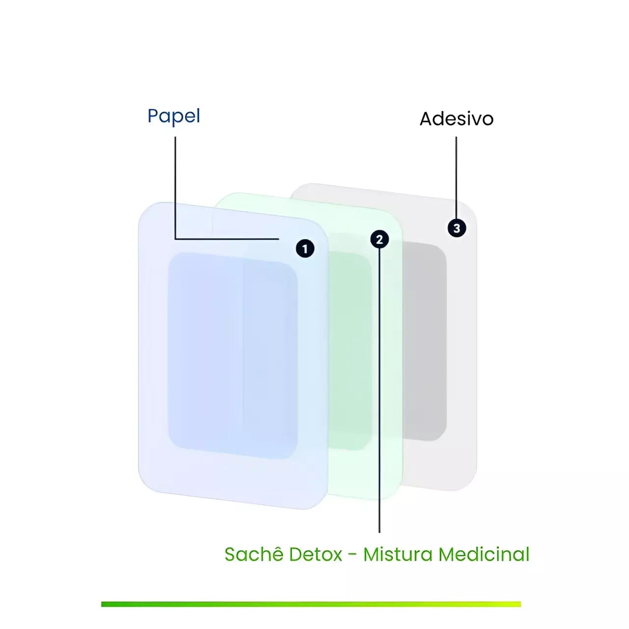 kinoki
adesivo kinoki
kinoki detox
adesivo detox para os pés
adesivo detox
